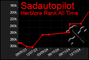 Total Graph of Sadautopilot