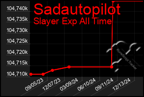 Total Graph of Sadautopilot