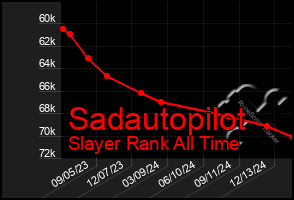 Total Graph of Sadautopilot