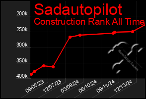 Total Graph of Sadautopilot