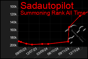 Total Graph of Sadautopilot