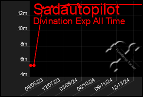 Total Graph of Sadautopilot