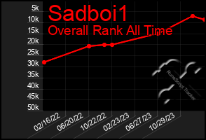 Total Graph of Sadboi1