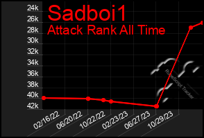 Total Graph of Sadboi1