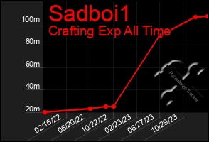 Total Graph of Sadboi1