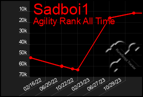 Total Graph of Sadboi1