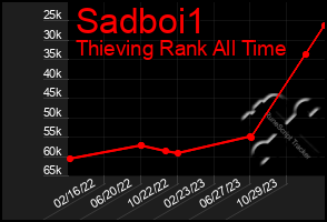 Total Graph of Sadboi1