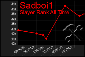 Total Graph of Sadboi1