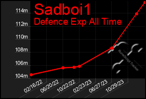 Total Graph of Sadboi1