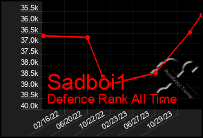 Total Graph of Sadboi1