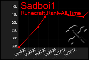 Total Graph of Sadboi1