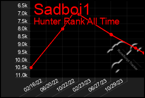 Total Graph of Sadboi1