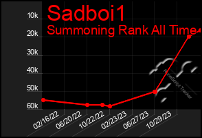 Total Graph of Sadboi1