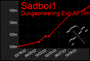 Total Graph of Sadboi1