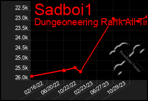 Total Graph of Sadboi1