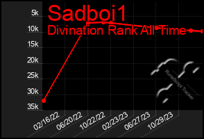 Total Graph of Sadboi1