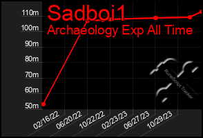 Total Graph of Sadboi1