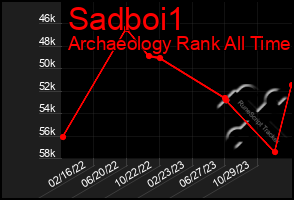 Total Graph of Sadboi1