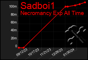 Total Graph of Sadboi1