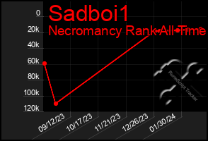 Total Graph of Sadboi1