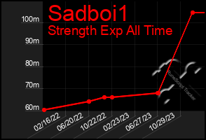 Total Graph of Sadboi1