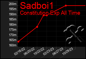 Total Graph of Sadboi1