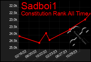 Total Graph of Sadboi1