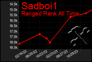 Total Graph of Sadboi1