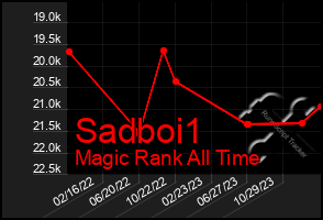 Total Graph of Sadboi1