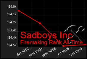 Total Graph of Sadboys Inc