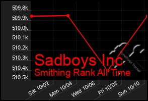 Total Graph of Sadboys Inc