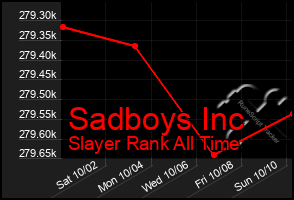 Total Graph of Sadboys Inc