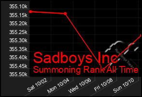 Total Graph of Sadboys Inc