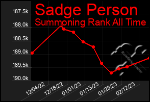 Total Graph of Sadge Person