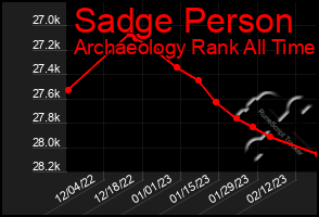 Total Graph of Sadge Person