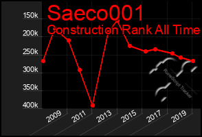 Total Graph of Saeco001