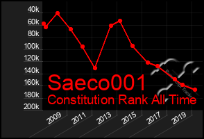 Total Graph of Saeco001