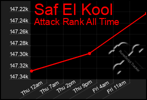 Total Graph of Saf El Kool