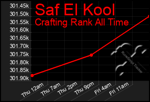 Total Graph of Saf El Kool