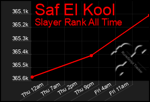 Total Graph of Saf El Kool