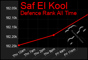 Total Graph of Saf El Kool