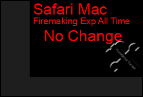 Total Graph of Safari Mac