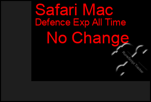 Total Graph of Safari Mac