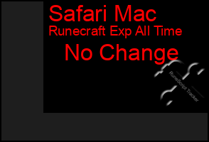 Total Graph of Safari Mac