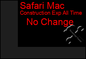 Total Graph of Safari Mac