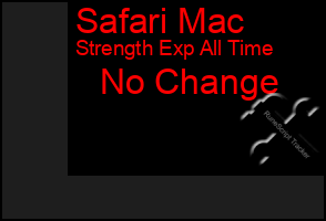 Total Graph of Safari Mac