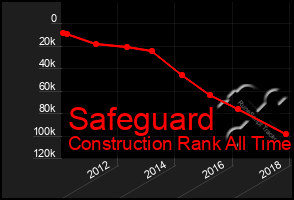 Total Graph of Safeguard