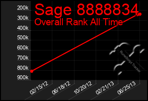 Total Graph of Sage 8888834