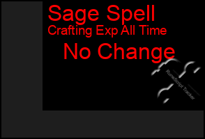 Total Graph of Sage Spell