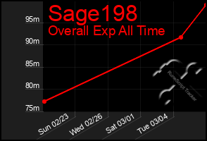 Total Graph of Sage198